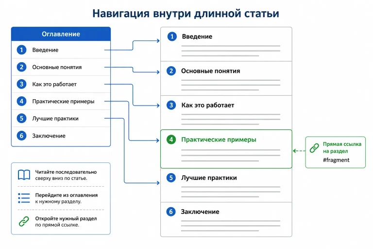 Навигация по разделам длинной статьи