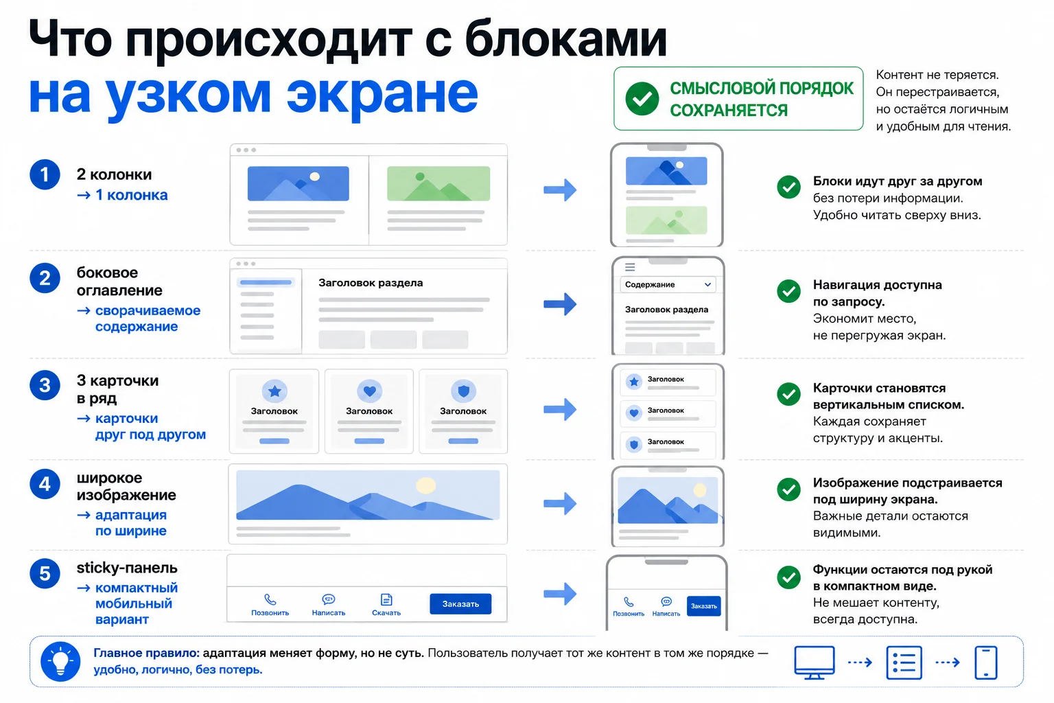 Адаптация блоков длинной статьи для мобильного экрана