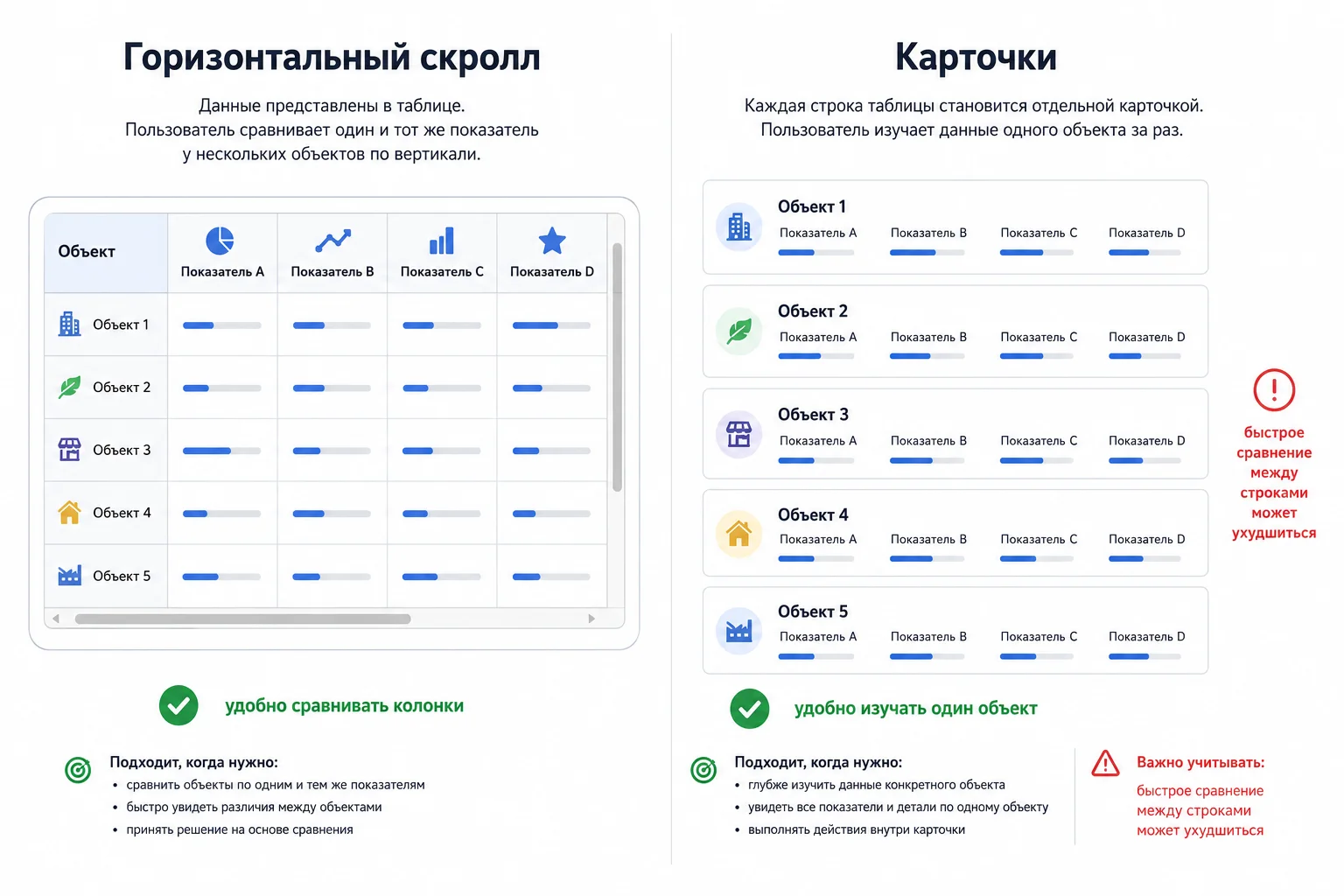 Сравнение горизонтального скролла и карточек