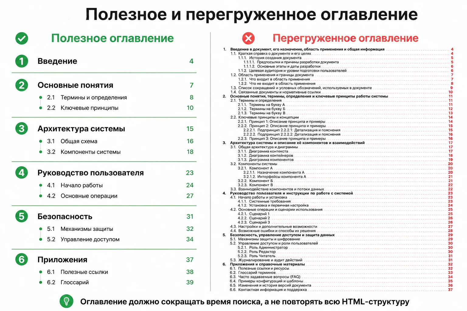 Сравнение полезного и перегруженного оглавления