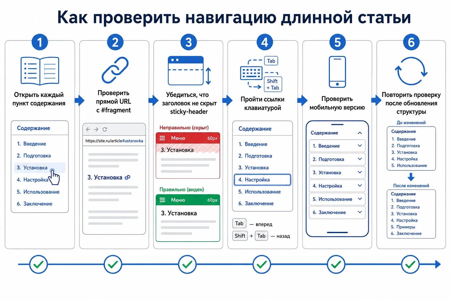 Проверка навигации длинной статьи