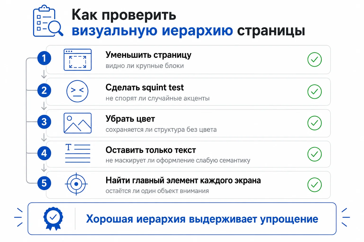 Проверка визуальной иерархии страницы