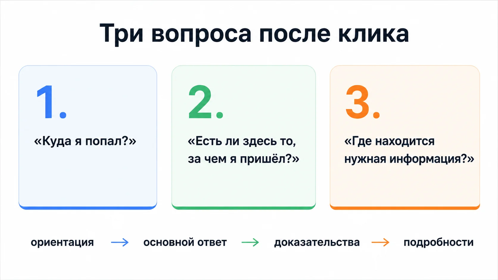 Какие вопросы должен закрыть первый экран после перехода на информационную страницу