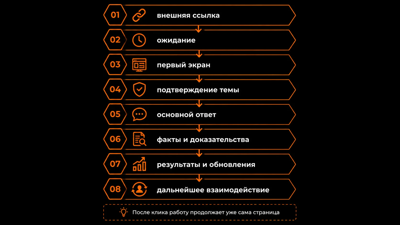 Путь пользователя после внешней ссылки: от ожидания и первого экрана до результатов